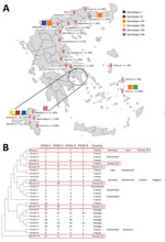Results of stool sample tests for Tropheryma whipplei from migrant children 0–12 years of age from 20 hotspots throughout Greece. A) Defined hotspots throughout Greece, showing numbers and percentages of T. whipplei recovered from each location and distribution of different genotypes. B) Phylogenetic diversity of 6 genotypes of T. whipplei obtained from migrants (red boxes). Phylogenetic tree was constructed by using the maximum-likelihood method based on the Tamura 3-parameter substitution model. Sequences from the 4 HVGSs were concatenated. Noted next to the genotypes are the countries in which they have been previously detected. Numbers in parentheses note positive test results for children based on each genotype found in Greece. HVGS, highly variable genomic sequence.