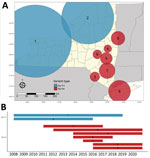 Bernoulli clusters of pathogenic and nonpathogenic genetic variants of Anaplasma phagocytophilum bacteria in adult Ixodes scapularis ticks in New York, 2008–2020. A) Spatial clusters; B) temporal clusters. Ap-ha, pathogenic variant; Ap-V1, nonpathogenic variant.