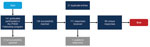 Flowchart illustrating overall summary of survey responses from graduates of the Centers for Disease Control and Prevention PHEM Fellowship program contacted during April 2021. A total of 141 fellows representing 36 countries worldwide have completed the program in 12 semiannual cohorts conducted during August 2013–May 2020. PHEM, Public Health Emergency Management.