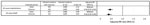 Crude risk and RRs for all-cause hospitalization and all-cause death among SARS-CoV-2–positive nursing home residents who had received a primary COVID-19 vaccine series alone by periods of Delta (n = 264) and Omicron (n = 459) variant predominance, United States, July 2021–March 2022. Values are adjusted for facility-level clustering. RR, risk ratio.