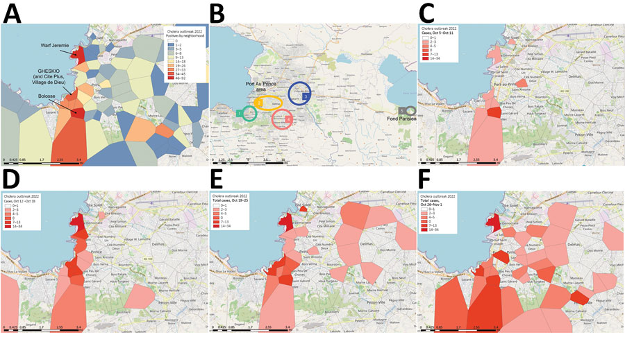 Temporal-spatial data of 2022 cholera cases in a study of ancestral origin and dissemination dynamic of reemerging toxigenic Vibrio cholerae, Haiti. Data were reported by GHESKIO CTC. A) Cumulative number of patients per Port-au-Prince neighborhood seen at the GHESKIO CTC during October–December 2022. B) Location of Fond Parisien site (no. 5 in gray circle) in relation to phylogeographic case groupings in Port-au-Prince neighborhoods: 1, GHESKIO area; 2, central eastern; 3, far eastern; 4, greater Pétion-Ville. C–F) Temporal and spatial distribution of the reported cholera cases by week: October 5–11 (C); October 12–18 (D); October 19–25 (E); October 26–November 1 (F). Maps created by using OpenStreetMap (https://www.openstreetmap.org). CTC, cholera treatment center; GHESKIO, Groupe Haitien d’Étude du Sarcome de Kaposi et des infections Opportunistes.