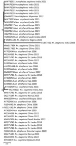 Phylogeny of cytochrome c oxidase subunit 1 sequences of Anopheles stephensi mosquito isolates from Kenya (2023KEN0001, 2023KEN0002, and 2023KEN0003) and reference An. stephensi mosquito isolates retrieved from GenBank. GenBank accession numbers are provided for reference sequences; accession numbers for Kenya sequences are provided in Table 3. Scale bar indicates 1% nucleotide sequence divergence. Values on the branches represent the percentage of 1,000 bootstrap replicates; bootstrap values >70% are shown in the tree.
