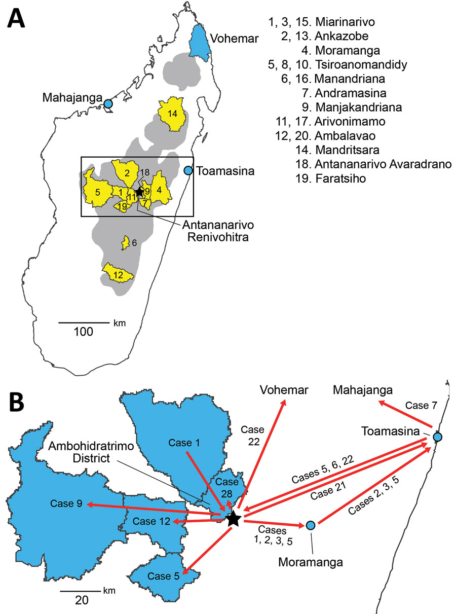 Plague emergence in Madagascar, August–November 2017. A) Locations of emergences. Gray shading indicates plague-endemic regions in the central and northern highlands; yellow shading indicates 12 districts from which human plague emerged from environmental reservoirs 20 times during August–November 2017. Districts are listed in chronological order of emergences. Multiple numbers in the list correspond to different independent emergences from the same district (Table 1); only the first number is indicated on the map. Black box indicates the area shown in panel B. B) Movements (red arrows) of some of the cases (Table 2) associated with the first urban pneumonic plague transmission chain (emergence 2 in Table 1). Blue polygons indicate districts of origin/destination for travel; blue circles indicate the cities of Moramanga and Toamasina. 