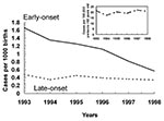 Thumbnail of Invasive group B streptococcal disease in infants less than 1 week of age per 1,000 live births and in adults &gt;65 years of age per 100,000 population, Active Bacterial Core surveillance, 1993-1998 (adapted from ref. 22).
