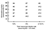 Thumbnail of Leading causes of death are ranked according to attributable mortality rate and compared with number of deaths from leading causes in the United States (1).