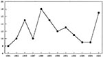 Thumbnail of The number of Japanese spotted fever patients in Japan (1984-1995).