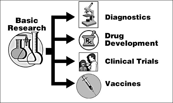 Emerging infectious diseases: a research approach.