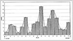 Thumbnail of Cases of bloody diarrhea, by week, Cameroon, Nov. 27, 1997–March 23, 1998.