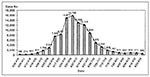 Thumbnail of Total cases of hand, foot, and mouth disease and herpangina reported from sentinel physicians in Taiwan, March 19 to August 29, 1998.